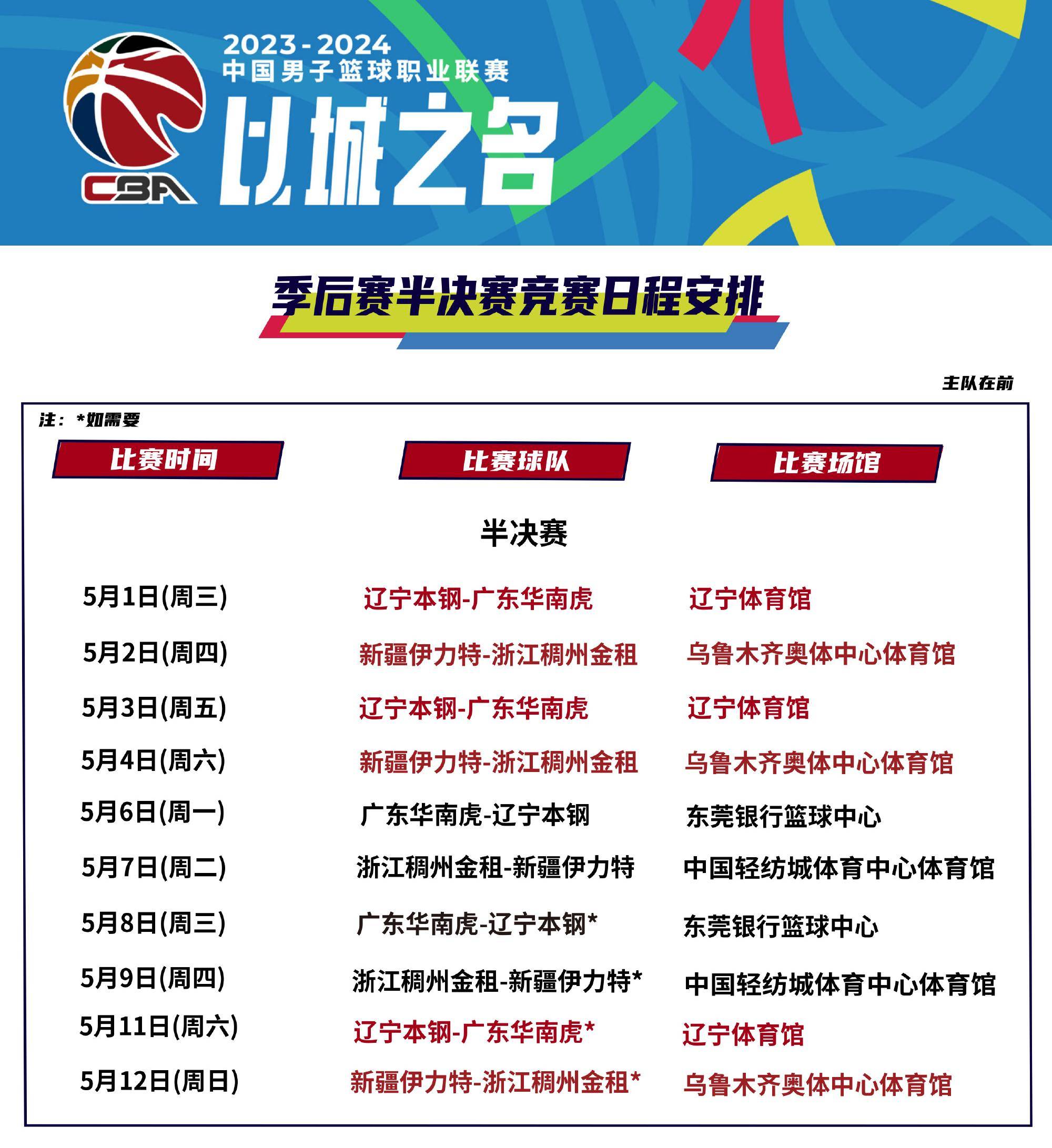 关于NBA常规赛赛程吃紧；波尔图赛后主帅复盘；管理层满意；球队文化再被提及的信息