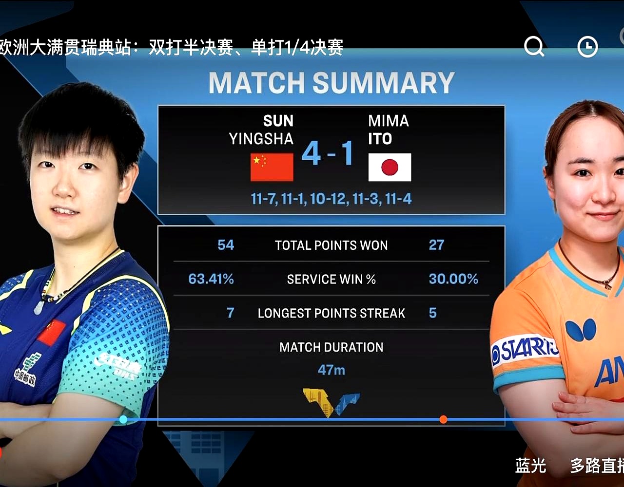 包含离谱！赛前萨克拉门托国王调整名单以备欧篮联清晨上海久事迎来里程碑，孙颖莎怒砍38分的词条